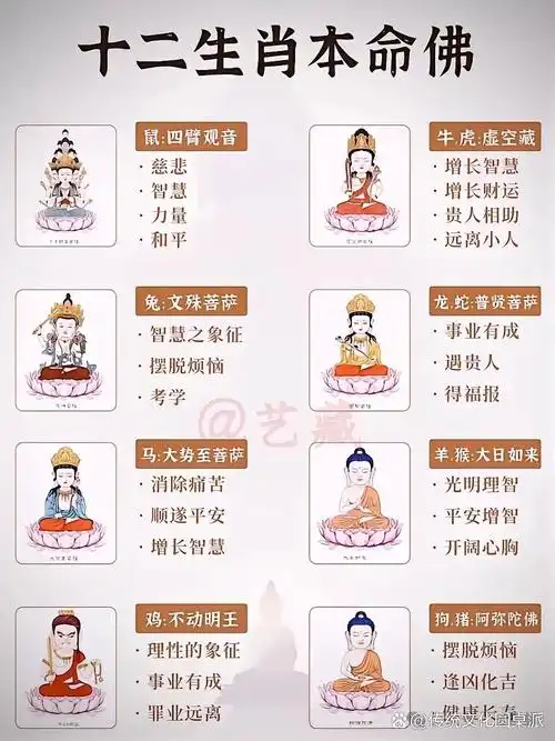 1981年本命佛是谁(1981年生人的本命佛)